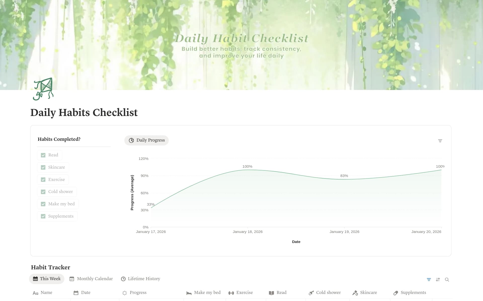 Daily Habit Checklist (for fixed habits) - template preview